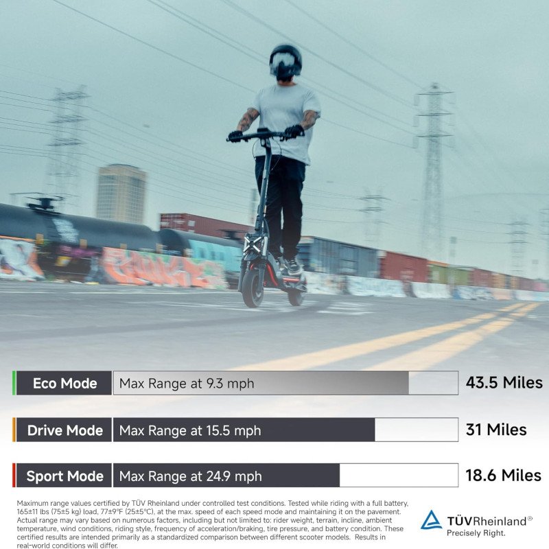 Electric Scooter, Up to 24.9 MPH, 43.5-Mile Range, Dual Suspension, Flash Charge, 1600W Peak Motor, Off-Road Scooter for Adults