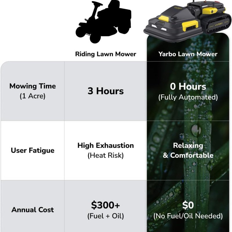 Remote Control Robotic Lawnmower-9