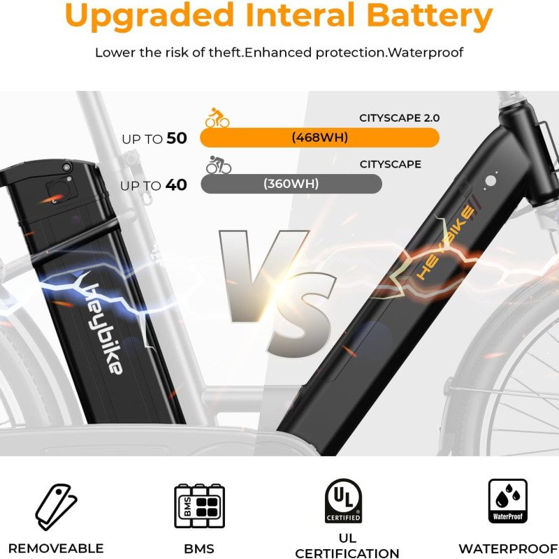 Heybike Cityscape 2.0 Electric Bike -1